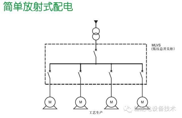 看過(guò)ABB的培訓(xùn)后，讓我們來(lái)比較一下施耐德的開(kāi)關(guān)柜培訓(xùn)。