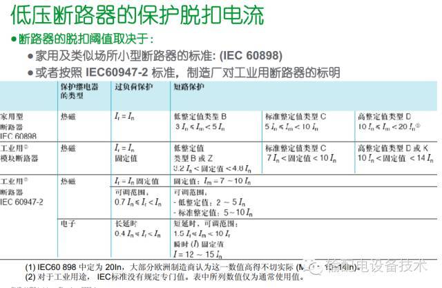 看過(guò)ABB的培訓(xùn)后，讓我們來(lái)比較一下施耐德的開(kāi)關(guān)柜培訓(xùn)。