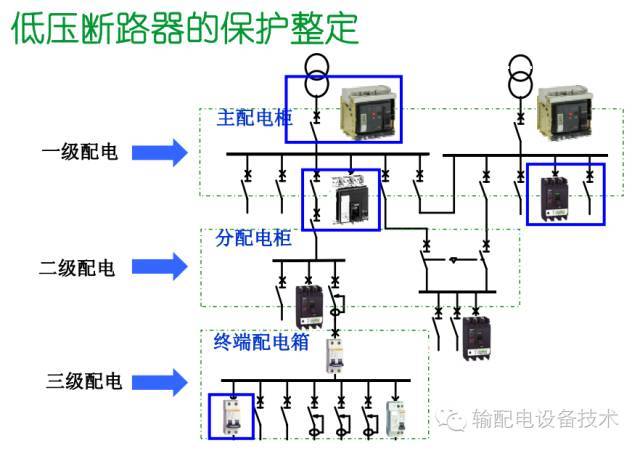 看過(guò)ABB的培訓(xùn)后，讓我們來(lái)比較一下施耐德的開(kāi)關(guān)柜培訓(xùn)。