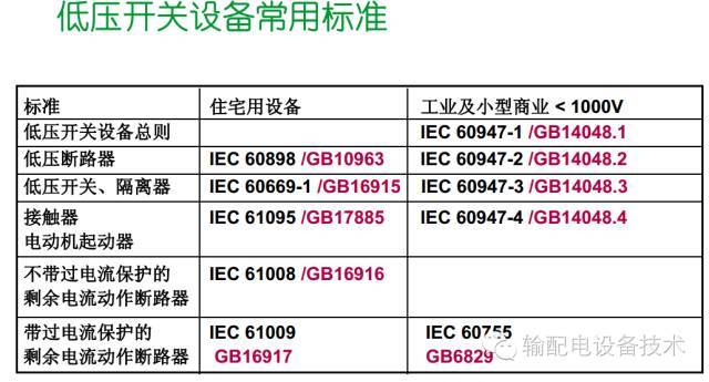 看過(guò)ABB的培訓(xùn)后，讓我們來(lái)比較一下施耐德的開(kāi)關(guān)柜培訓(xùn)。