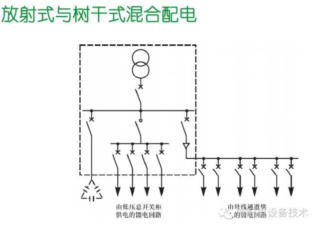 看過(guò)ABB的培訓(xùn)后，讓我們來(lái)比較一下施耐德的開(kāi)關(guān)柜培訓(xùn)。