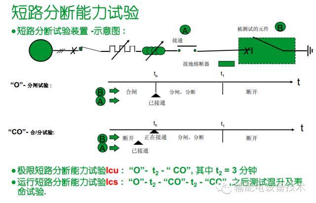 看過(guò)ABB的培訓(xùn)后，讓我們來(lái)比較一下施耐德的開(kāi)關(guān)柜培訓(xùn)。