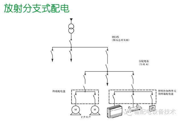 看過(guò)ABB的培訓(xùn)后，讓我們來(lái)比較一下施耐德的開(kāi)關(guān)柜培訓(xùn)。