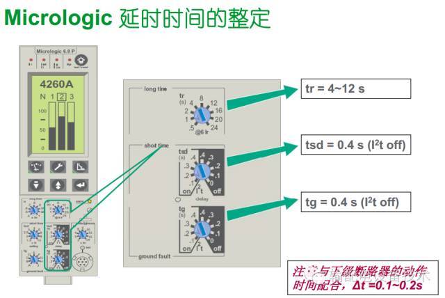 看過(guò)ABB的培訓(xùn)后，讓我們來(lái)比較一下施耐德的開(kāi)關(guān)柜培訓(xùn)。