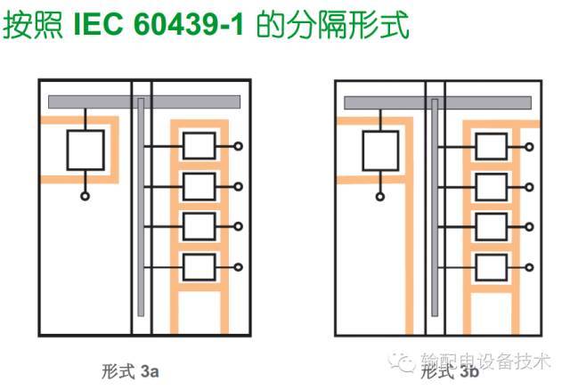 看過(guò)ABB的培訓(xùn)后，讓我們來(lái)比較一下施耐德的開(kāi)關(guān)柜培訓(xùn)。