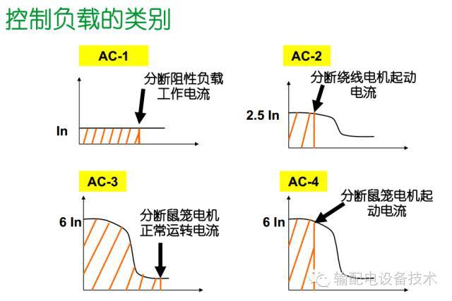 看過(guò)ABB的培訓(xùn)后，讓我們來(lái)比較一下施耐德的開(kāi)關(guān)柜培訓(xùn)。