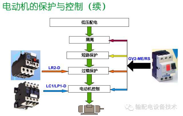 看過(guò)ABB的培訓(xùn)后，讓我們來(lái)比較一下施耐德的開(kāi)關(guān)柜培訓(xùn)。