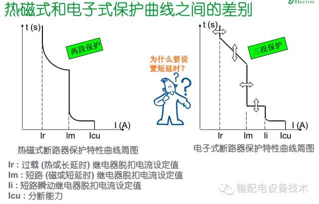 看過(guò)ABB的培訓(xùn)后，讓我們來(lái)比較一下施耐德的開(kāi)關(guān)柜培訓(xùn)。