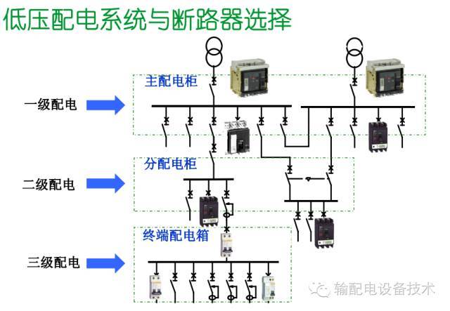 看過(guò)ABB的培訓(xùn)后，讓我們來(lái)比較一下施耐德的開(kāi)關(guān)柜培訓(xùn)。