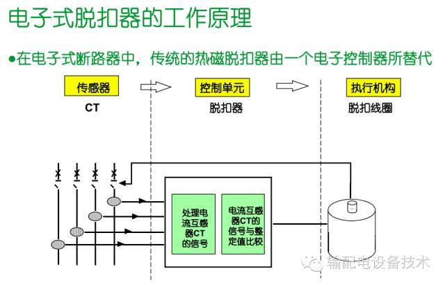 看過(guò)ABB的培訓(xùn)后，讓我們來(lái)比較一下施耐德的開(kāi)關(guān)柜培訓(xùn)。