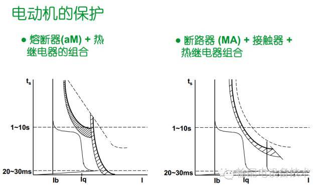 看過(guò)ABB的培訓(xùn)后，讓我們來(lái)比較一下施耐德的開(kāi)關(guān)柜培訓(xùn)。