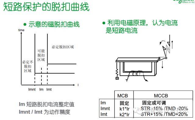 看過(guò)ABB的培訓(xùn)后，讓我們來(lái)比較一下施耐德的開(kāi)關(guān)柜培訓(xùn)。