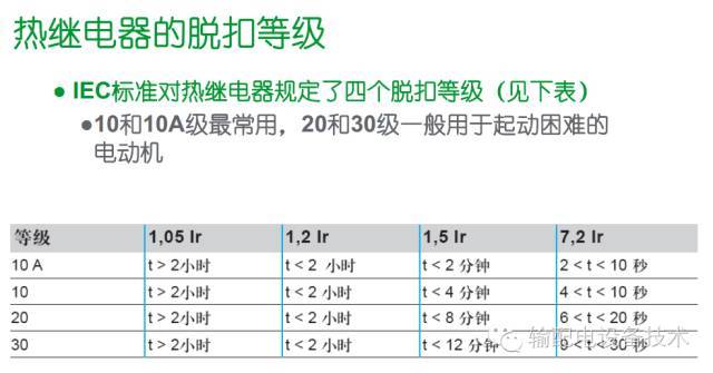 看過(guò)ABB的培訓(xùn)后，讓我們來(lái)比較一下施耐德的開(kāi)關(guān)柜培訓(xùn)。