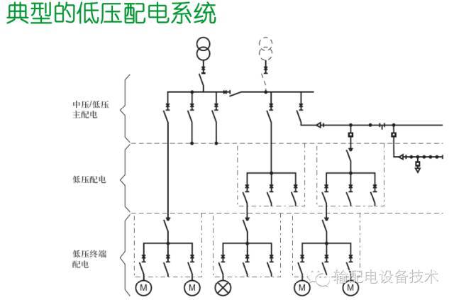 看過(guò)ABB的培訓(xùn)后，讓我們來(lái)比較一下施耐德的開(kāi)關(guān)柜培訓(xùn)。