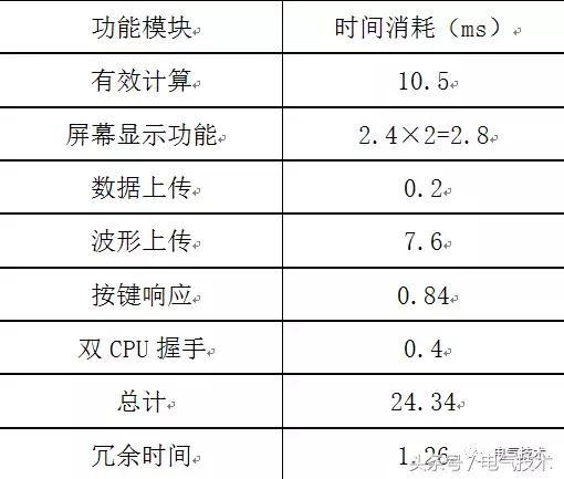 高壓開關(guān)柜在線監(jiān)測系統(tǒng)的設計與研究