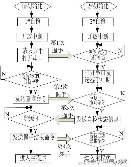 高壓開關(guān)柜在線監(jiān)測系統(tǒng)的設計與研究