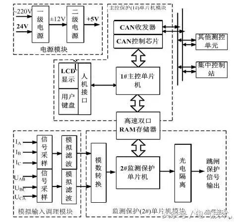 高壓開關(guān)柜在線監(jiān)測系統(tǒng)的設計與研究