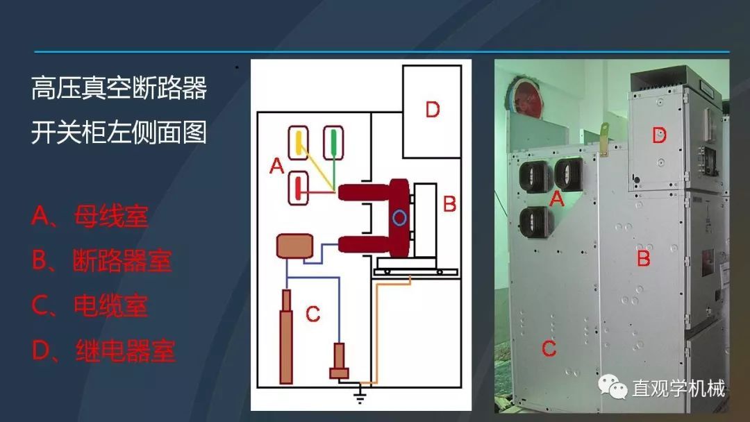 中國工業(yè)控制|高電壓開關(guān)柜培訓(xùn)課件，68頁ppt，有圖片和圖片，拿走吧！