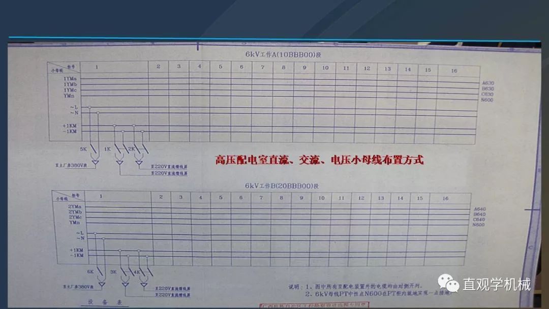 中國工業(yè)控制|高電壓開關(guān)柜培訓(xùn)課件，68頁ppt，有圖片和圖片，拿走吧！