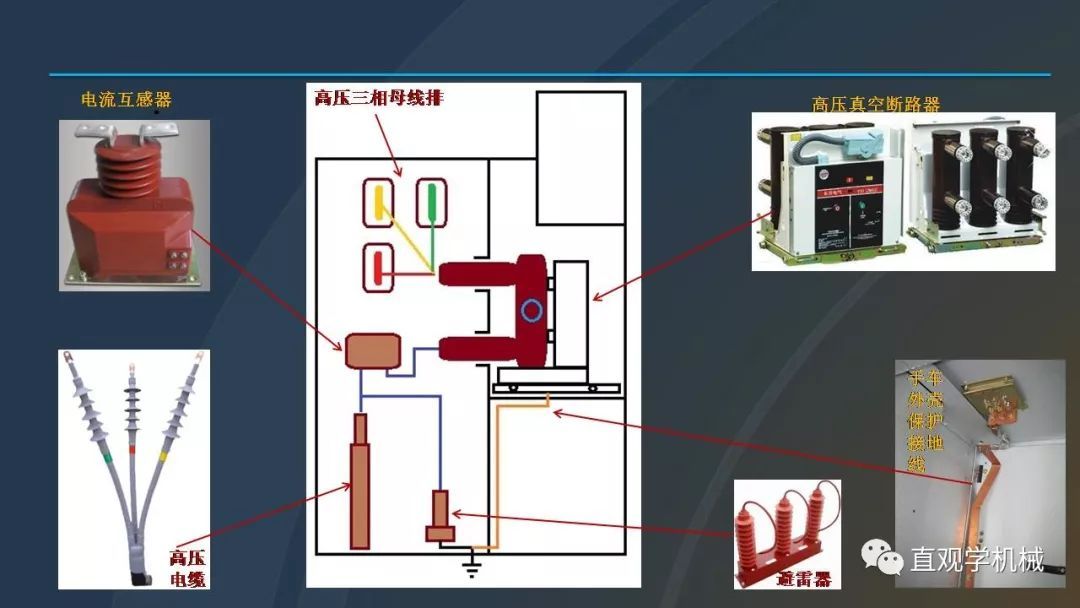 中國工業(yè)控制|高電壓開關(guān)柜培訓(xùn)課件，68頁ppt，有圖片和圖片，拿走吧！