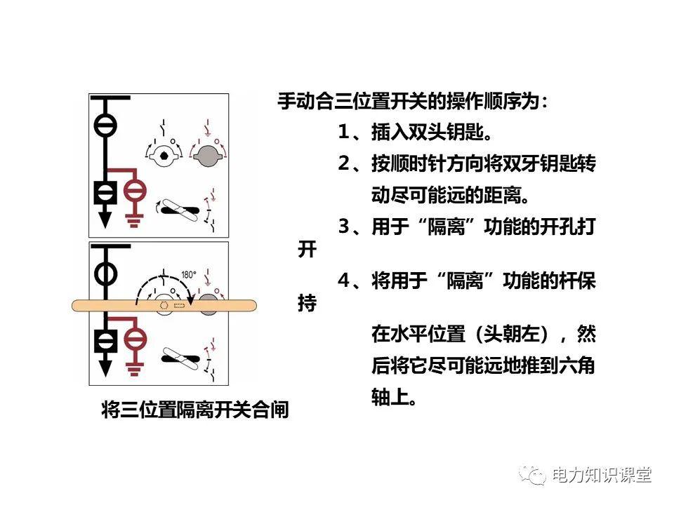 知識(shí)擴(kuò)展|高壓開(kāi)關(guān)柜系統(tǒng)培訓(xùn)