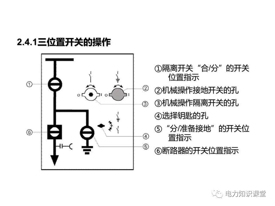 知識(shí)擴(kuò)展|高壓開(kāi)關(guān)柜系統(tǒng)培訓(xùn)