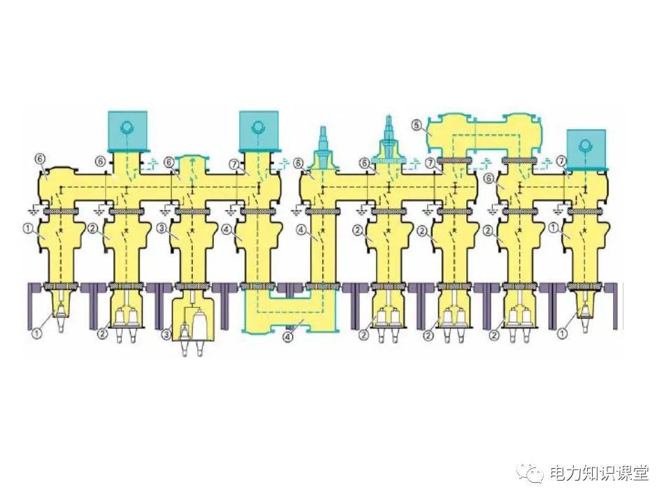 知識(shí)擴(kuò)展|高壓開(kāi)關(guān)柜系統(tǒng)培訓(xùn)