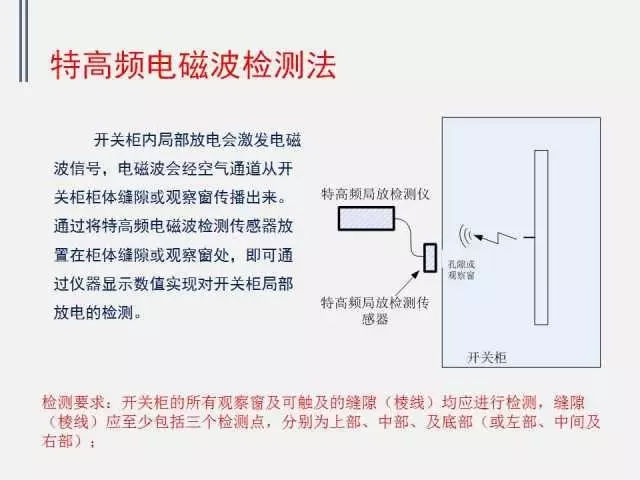 高電壓開關(guān)柜局部放電檢測技術(shù)(附案例)