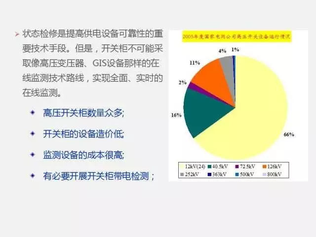 高電壓開關(guān)柜局部放電檢測技術(shù)(附案例)