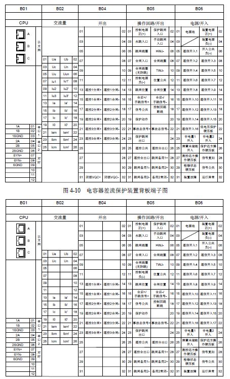 12 KV手車類型開關(guān)柜標準化設計定制方案(2019年版)