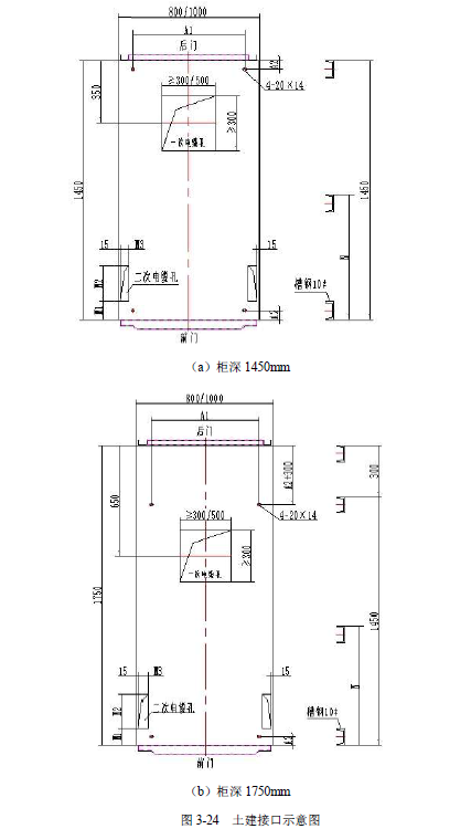 12 KV手車類型開關(guān)柜標準化設計定制方案(2019年版)