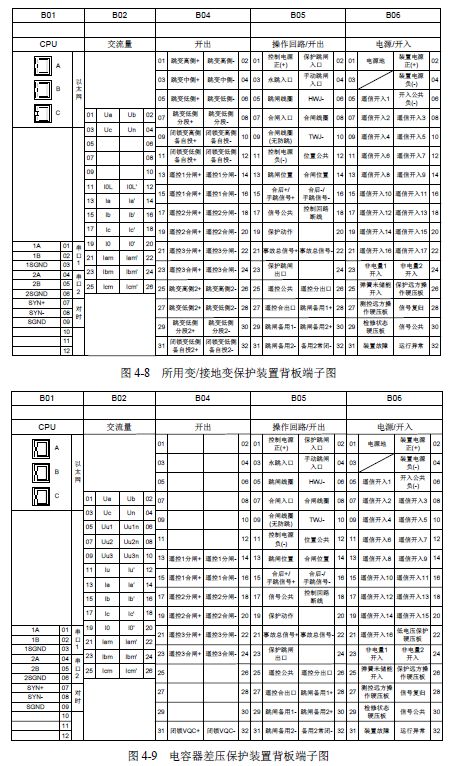 12 KV手車類型開關(guān)柜標準化設計定制方案(2019年版)