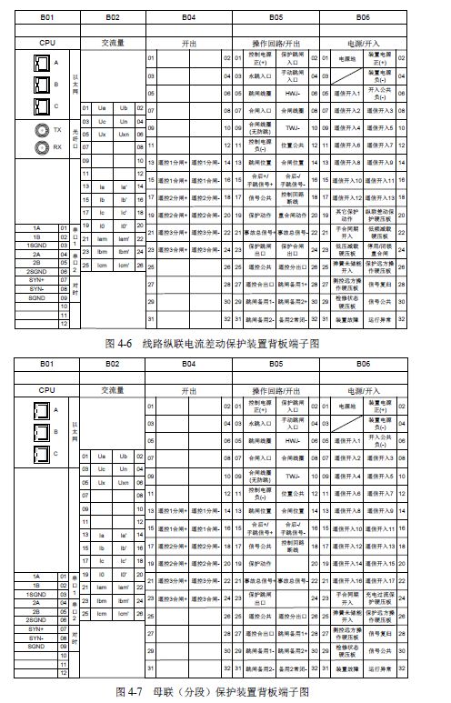 12 KV手車類型開關(guān)柜標準化設計定制方案(2019年版)