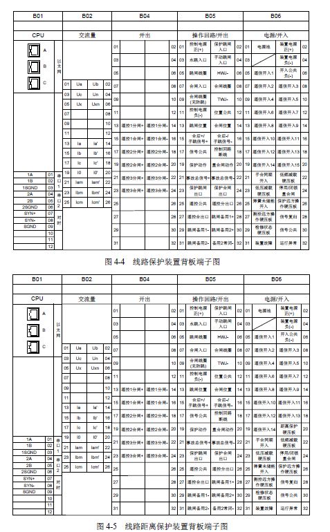 12 KV手車類型開關(guān)柜標準化設計定制方案(2019年版)