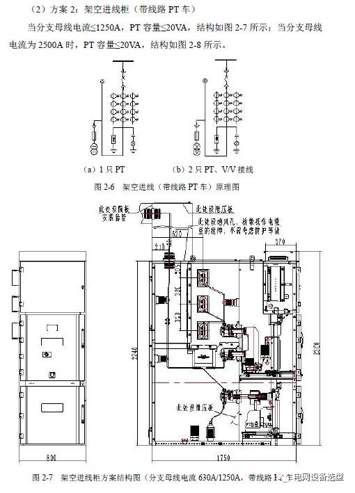 12 KV手車類型開關(guān)柜標準化設計定制方案(2019年版)