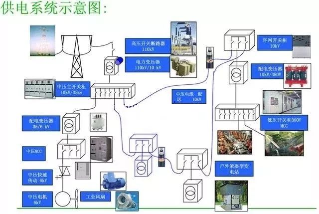 高壓開(kāi)關(guān)柜進(jìn)線和出線模式和總線分類