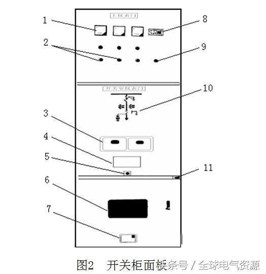 圖片和文本:高電壓開(kāi)關(guān)柜結(jié)構(gòu)