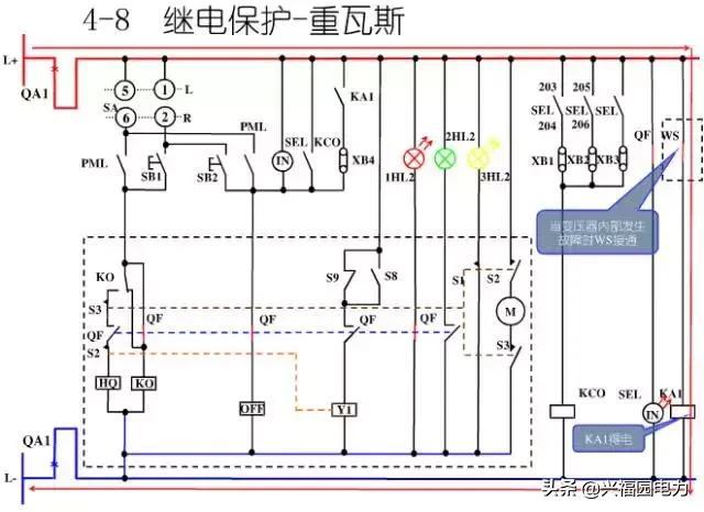 10KV開關(guān)柜控制和保護(hù)動(dòng)作原理，超美的圖形解決方案