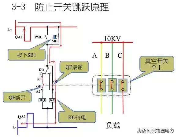 10KV開關(guān)柜控制和保護(hù)動(dòng)作原理，超美的圖形解決方案