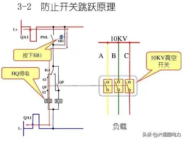 10KV開關(guān)柜控制和保護(hù)動(dòng)作原理，超美的圖形解決方案