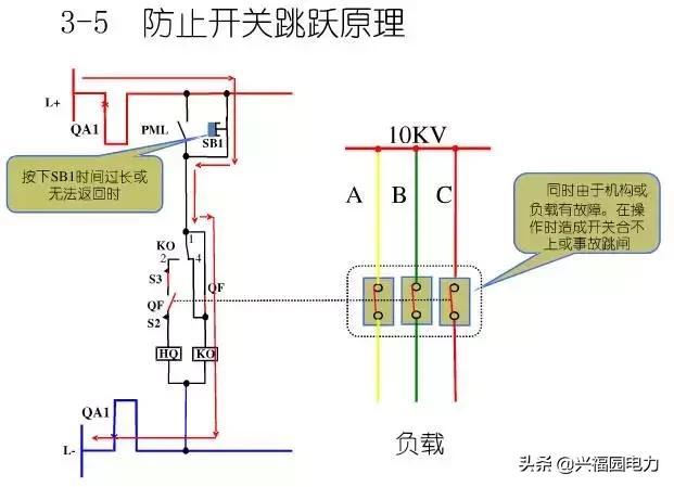 10KV開關(guān)柜控制和保護(hù)動(dòng)作原理，超美的圖形解決方案