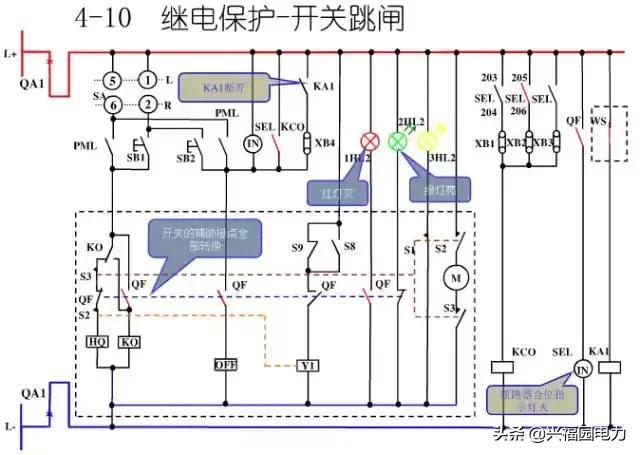 10KV開關(guān)柜控制和保護(hù)動(dòng)作原理，超美的圖形解決方案