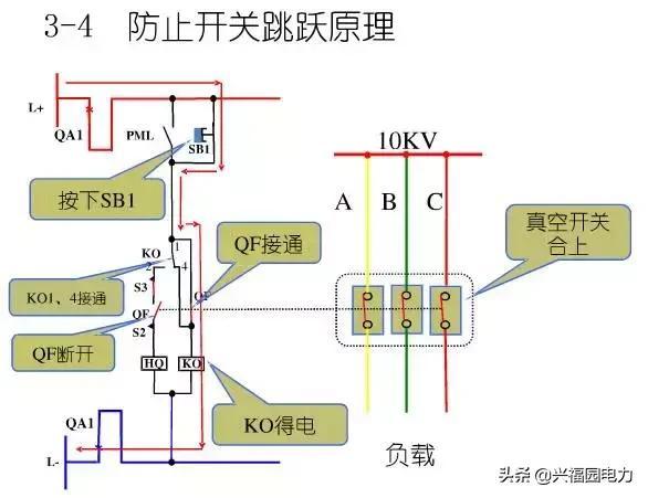 10KV開關(guān)柜控制和保護(hù)動(dòng)作原理，超美的圖形解決方案