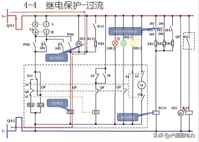 10KV開關(guān)柜控制和保護(hù)動(dòng)作原理，超美的圖形解決方案