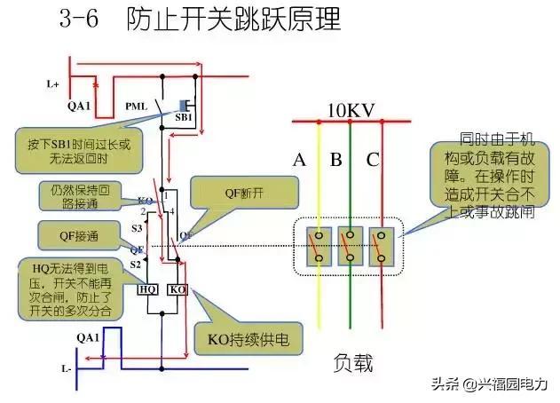 10KV開關(guān)柜控制和保護(hù)動(dòng)作原理，超美的圖形解決方案