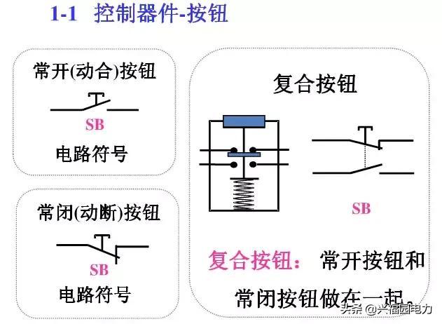 10KV開關(guān)柜控制和保護(hù)動(dòng)作原理，超美的圖形解決方案