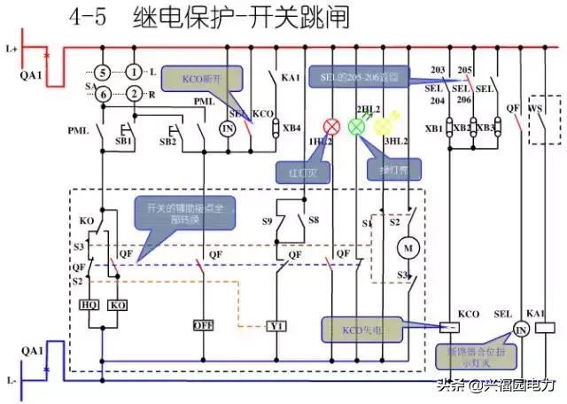 10KV開關(guān)柜控制和保護(hù)動(dòng)作原理，超美的圖形解決方案