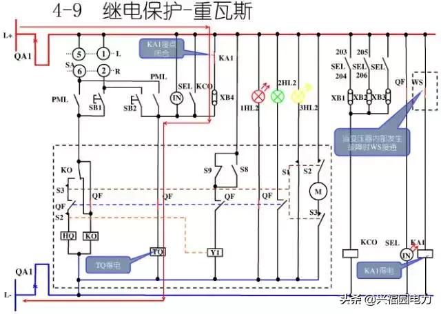 10KV開關(guān)柜控制和保護(hù)動(dòng)作原理，超美的圖形解決方案