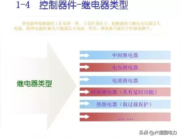 10KV開關(guān)柜控制和保護(hù)動(dòng)作原理，超美的圖形解決方案