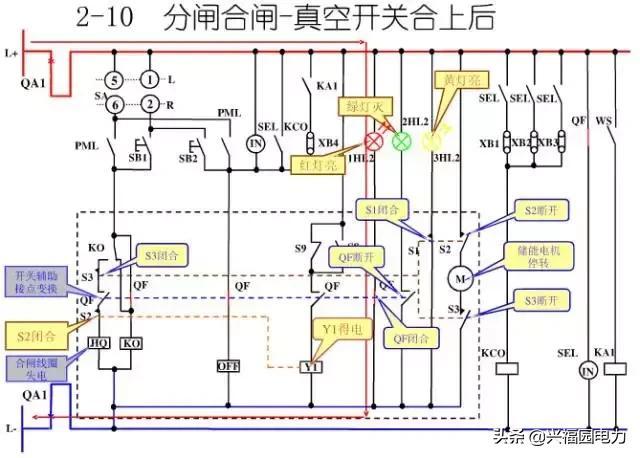 10KV開關(guān)柜控制和保護(hù)動(dòng)作原理，超美的圖形解決方案